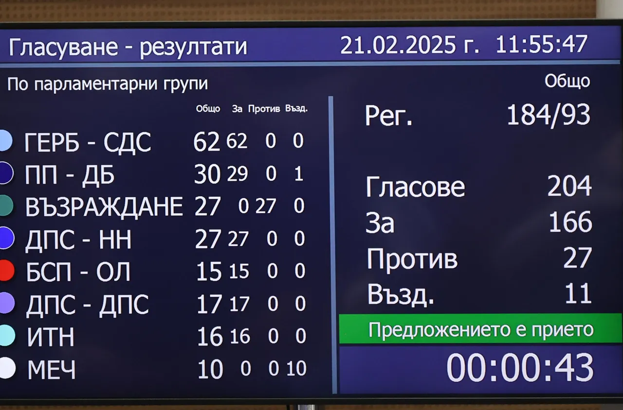 Парламентът прие декларация за неучастие на български военни в Украйна