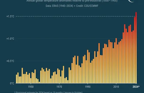 2024 година - най-горещата в историята